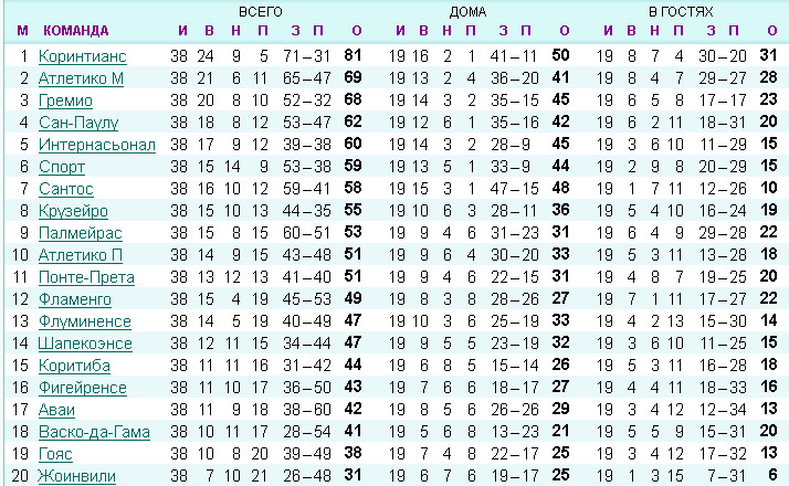Турнирная таблица.jpg